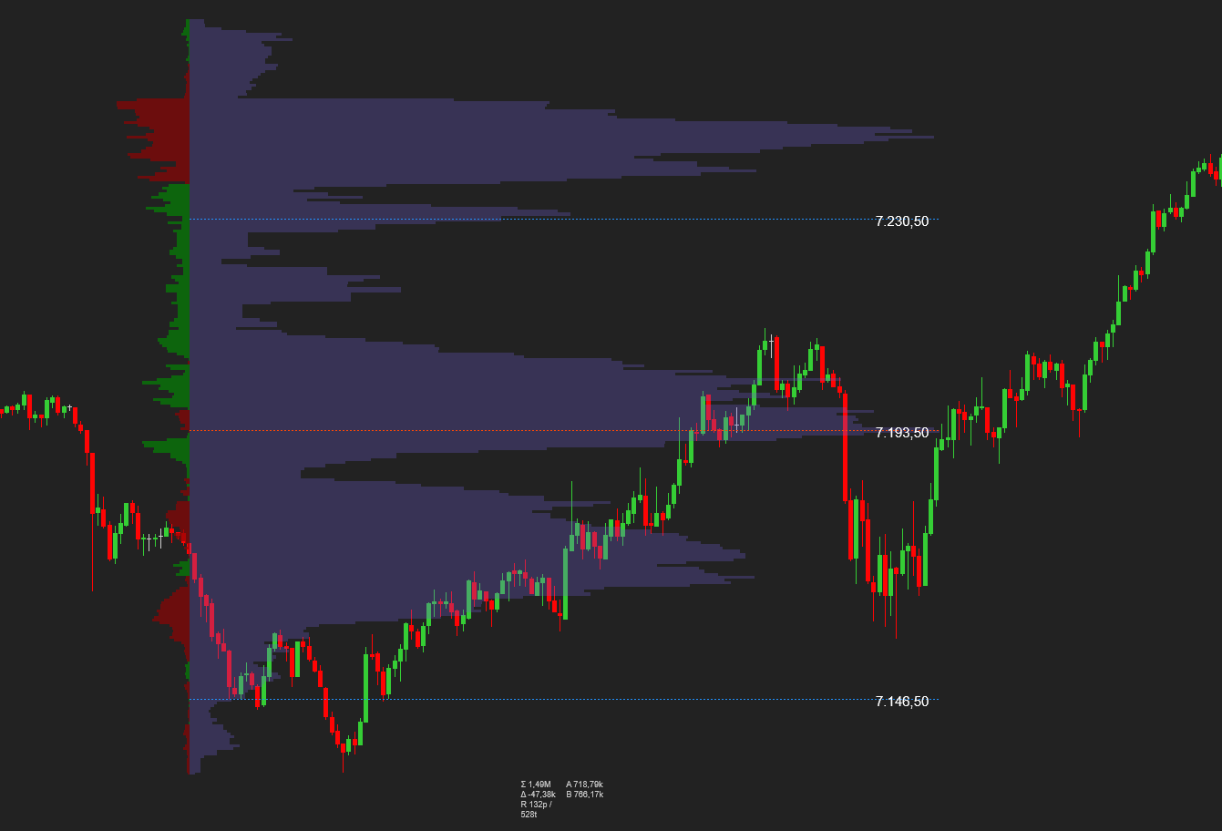 Delta profile overlay on volume profile